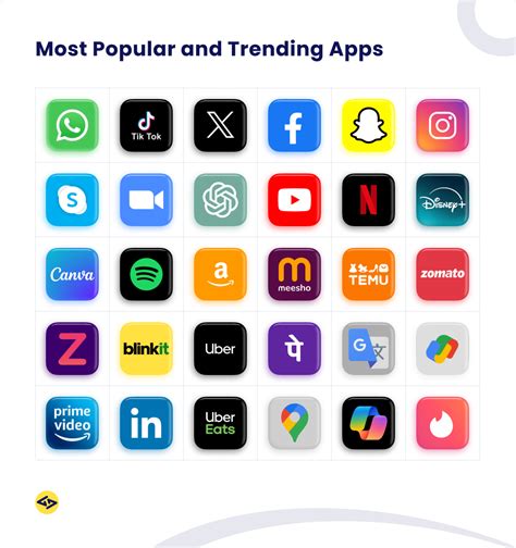 Popular App Recommendations