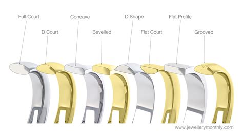 Popular Band Gold Wedding Profiles