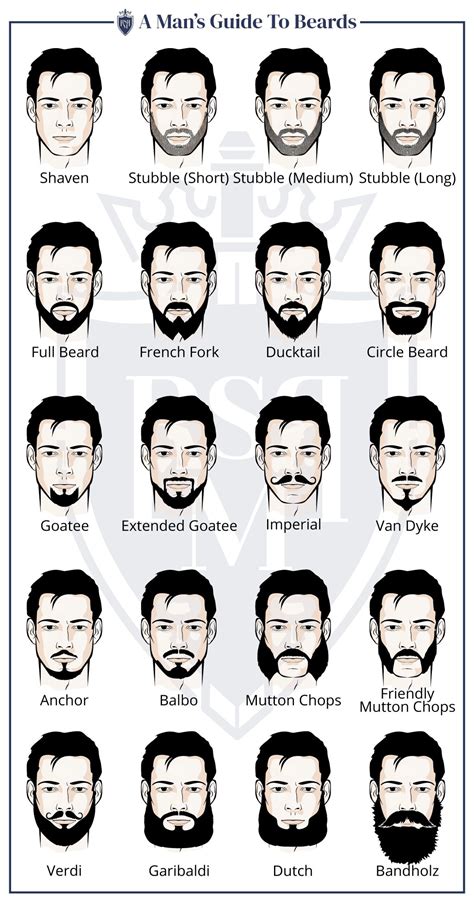 Popular Beard Styles