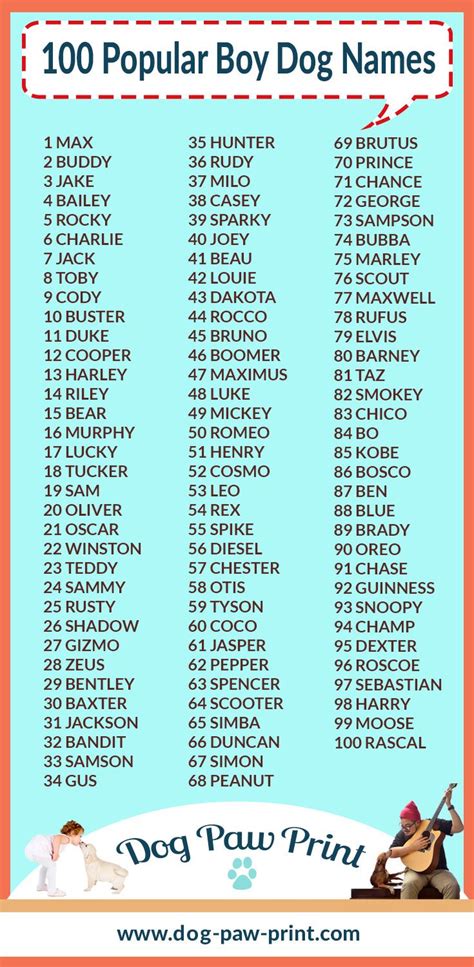 Popular Boy Dog Names