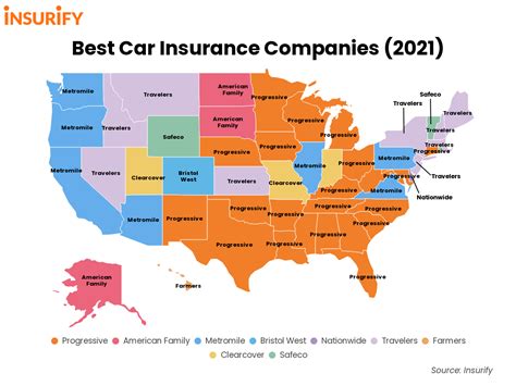 Popular Car Insurance Companies