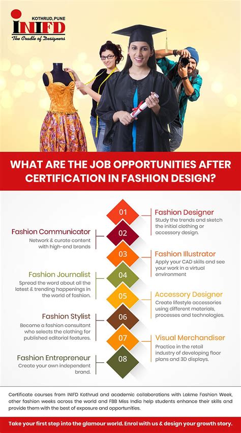 Popular Career Prospects After Fashion Designing
