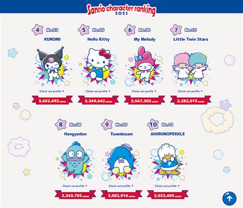 Popular Character Collaborations