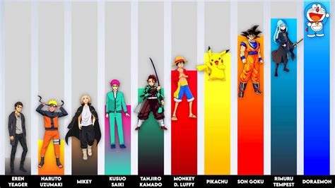 Popular Characters You Might Encounter