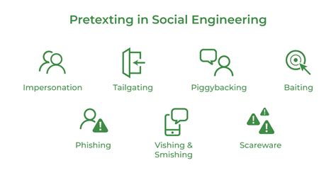 Popular Compelling Pretext in Social Engineering