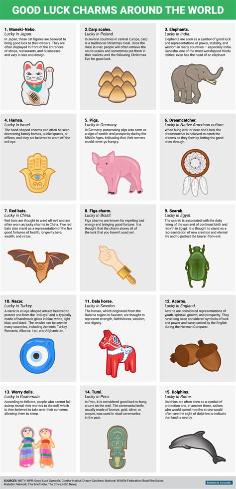 Popular Examples and Their Charm