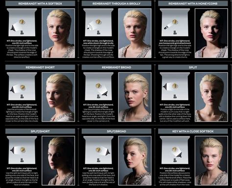 Popular High Light Techniques