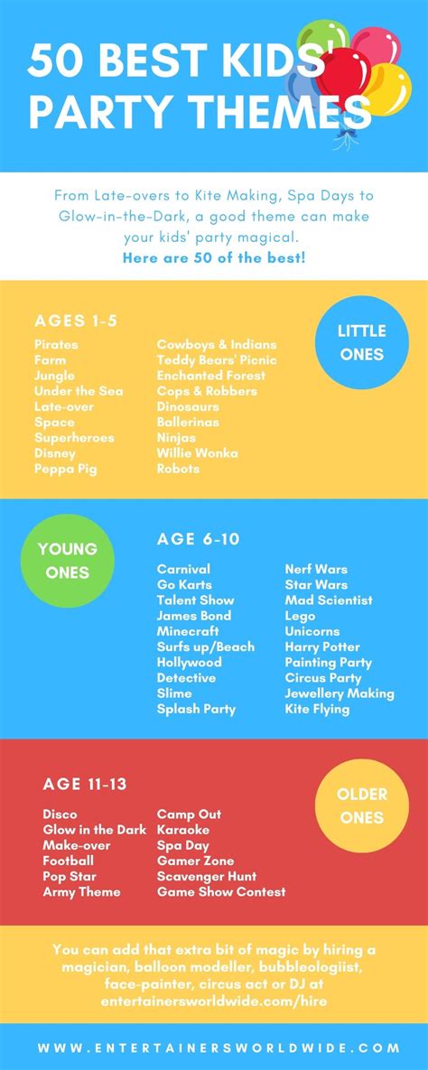 Popular Kids Themes