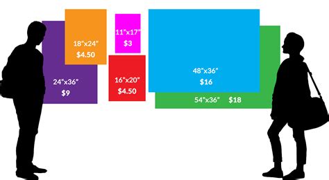 Popular Large Format Sizes
