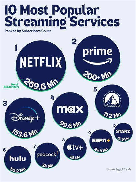 Popular Legal Streaming Services