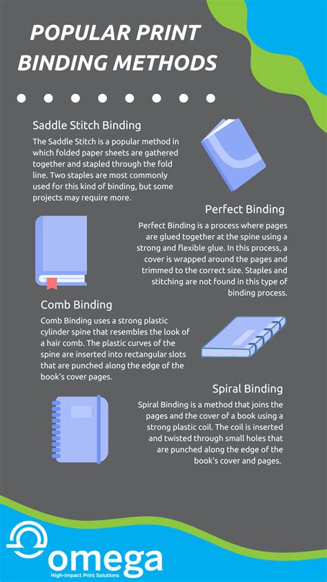 Popular Methods for Creating Your Drawing Print