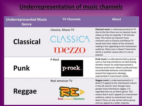 Popular Music Tv Channels