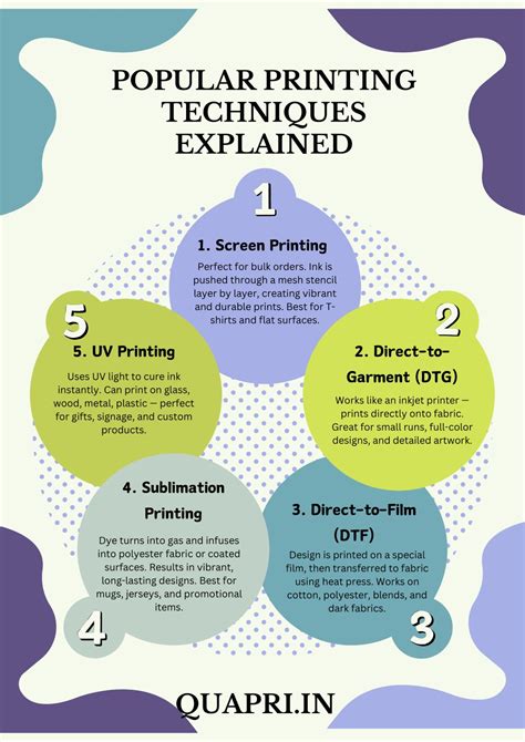 Popular Printing Techniques