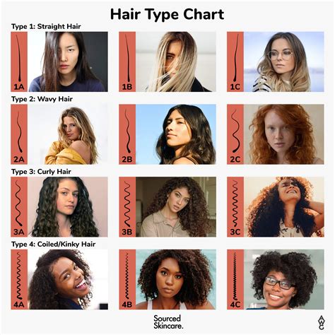 Popular Styles for Every Hair Type