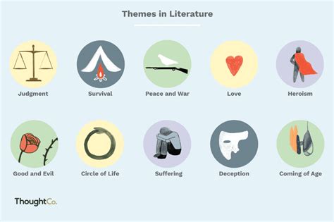Popular Themes and Categories