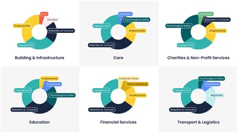 Popular Themes and Intricacy Levels