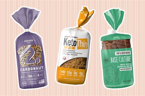 Popular Types of Keto Bread