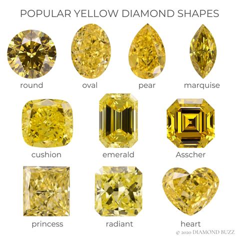 Popular Yellow Diamond Shapes