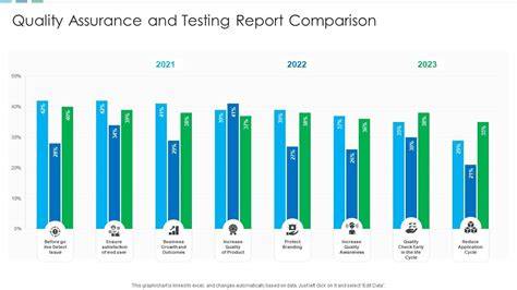 Popular brand quality assurance