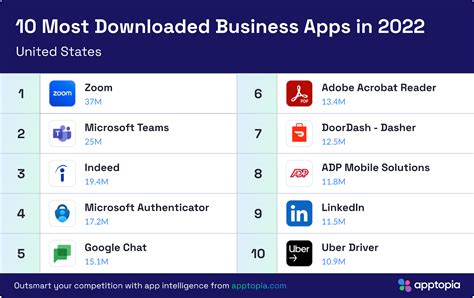 Popular business apps