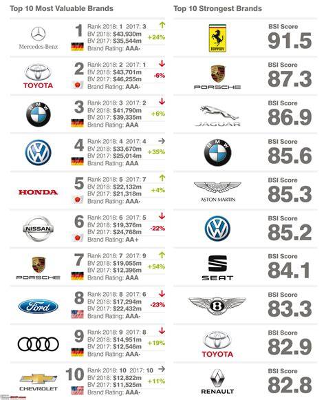 Popular car brands