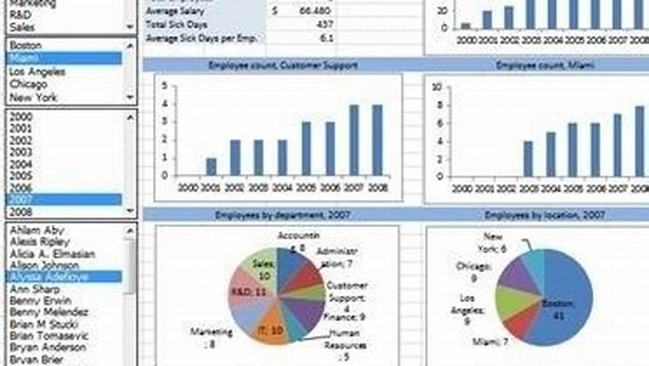 Popularity, Excel Templates