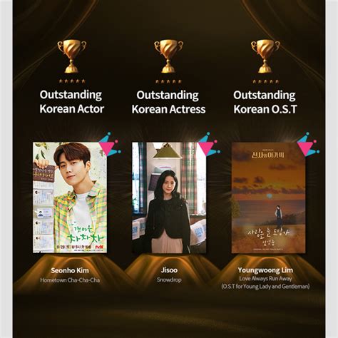 Popularity Award (Korea)