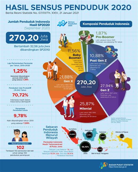 Populasi dalam Pendidikan Indonesia