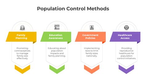 Population Control Policies