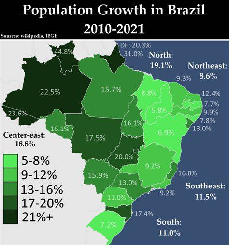 Population Growth in Brazil