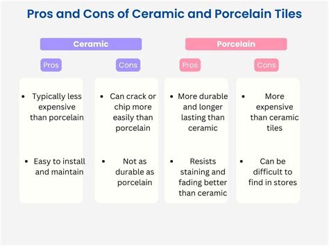 Porcelain Tile Pros And Cons