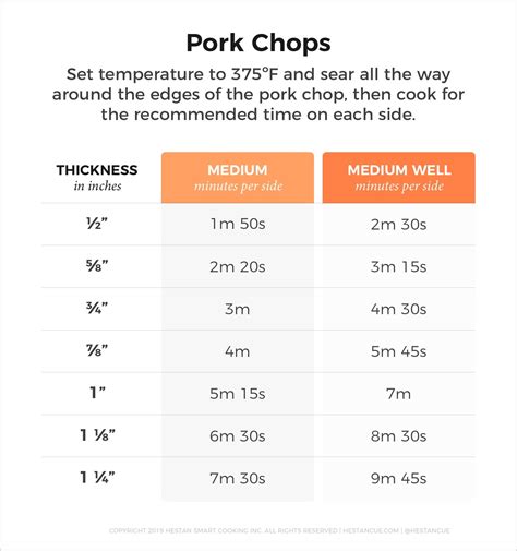 Pork Chops Temperature Chart