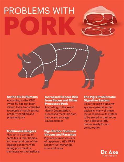 Pork Risks & Prevention: Stay Healthy Now!