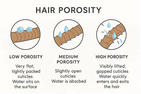 Porosity Matters Too!