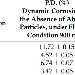 Porosity and Density: The Dynamic Duo