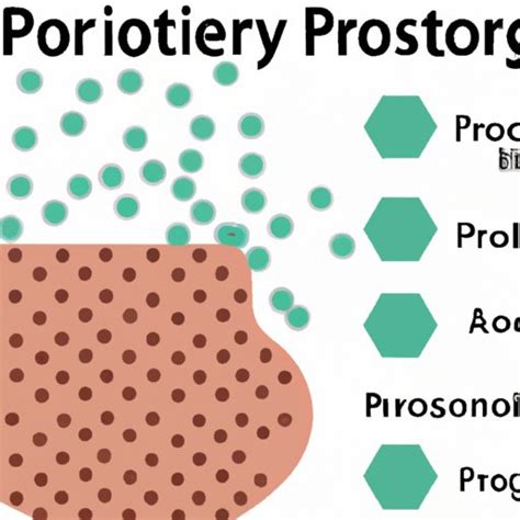 Porosity and Its Impact