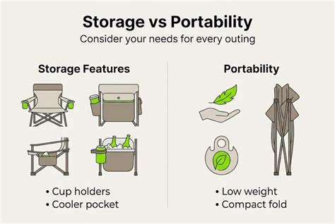 Portability