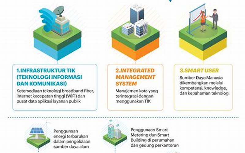 Portal Jakarta Smart City