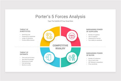Porter's 5 Forces Analysis Template