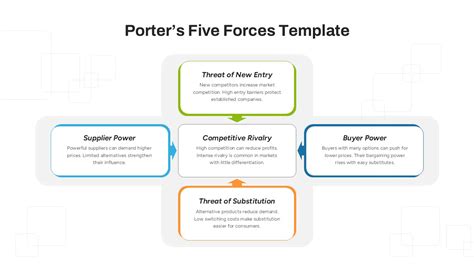 Porter's Five Forces Analysis Template