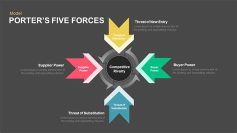 Porter's Five Forces Powerpoint Template