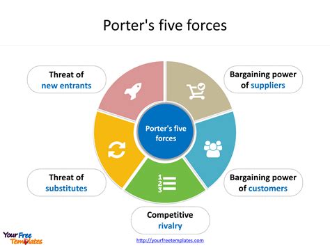 Porter's Five Forces Template