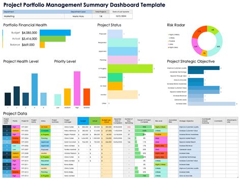 Portfolio Management Reporting Templates