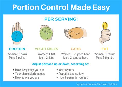 Illustration related to portion control