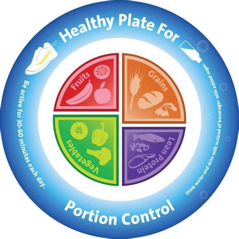 image of portion control and exercise