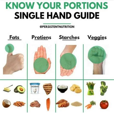 Portion Control for Children