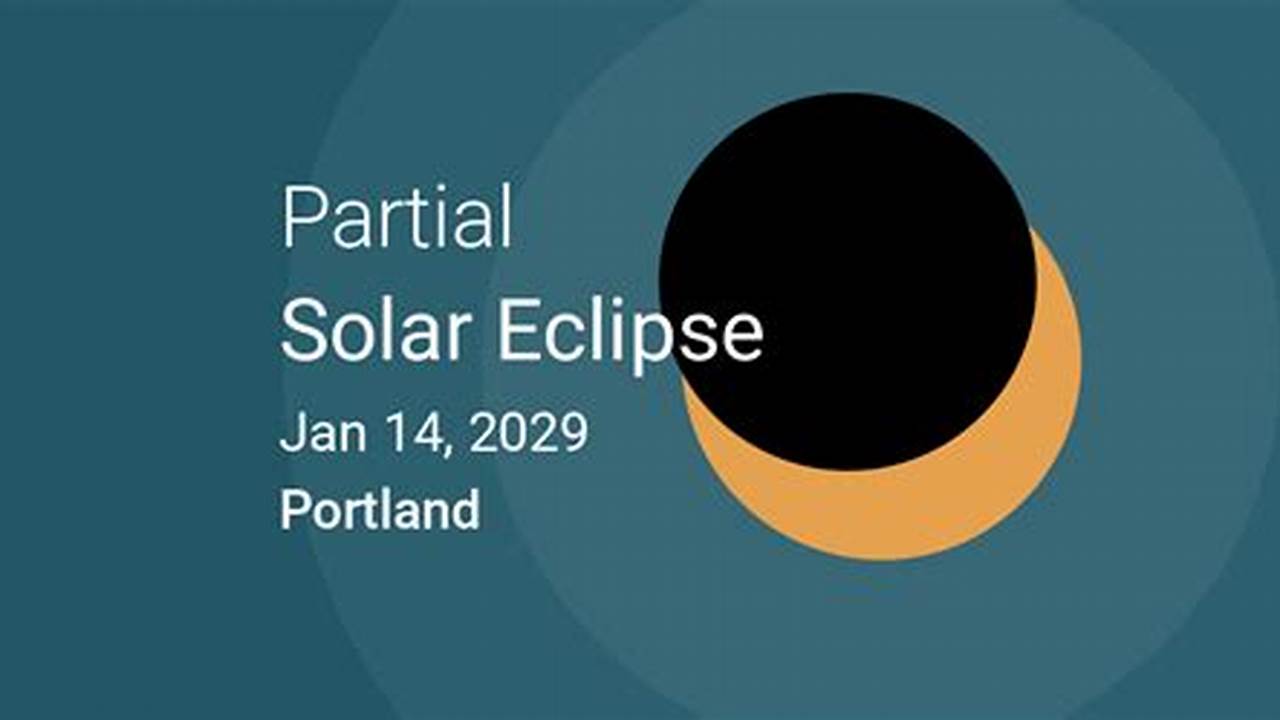 Portland Eclipse Weather Api