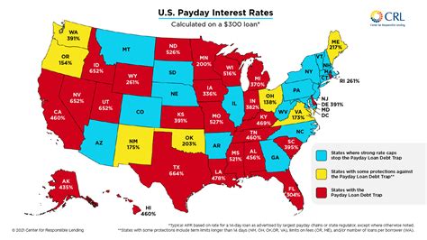Portland Payday Loans Rates