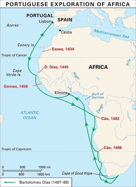 Portuguese Discoveries in Africa
