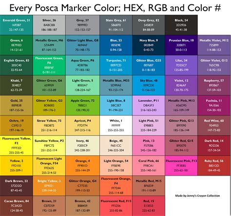 Posca Chart